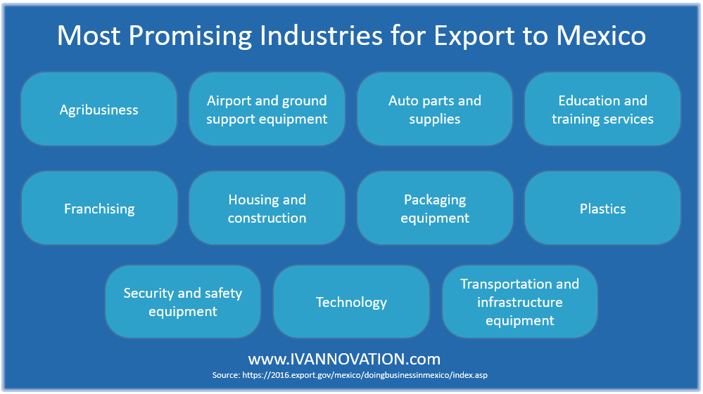 Best products and services for export to Mexico