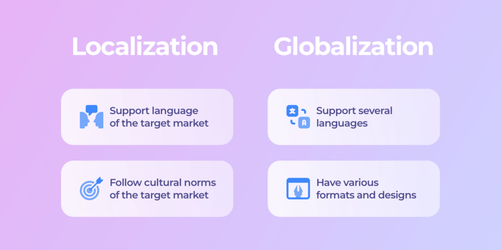 What is global localization apps  IVANNOVATION