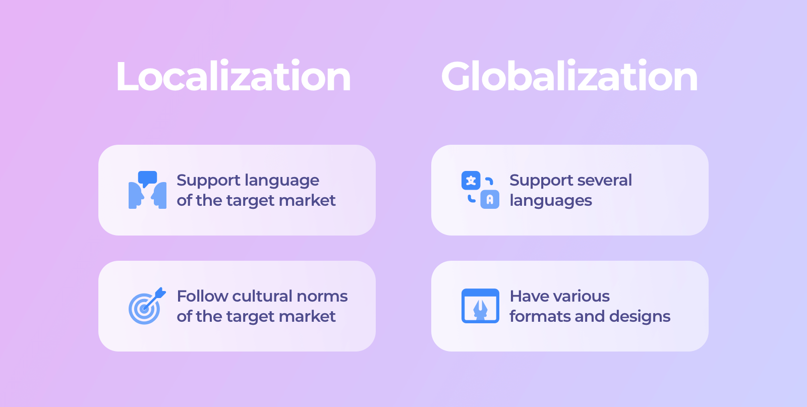 What is global localization apps