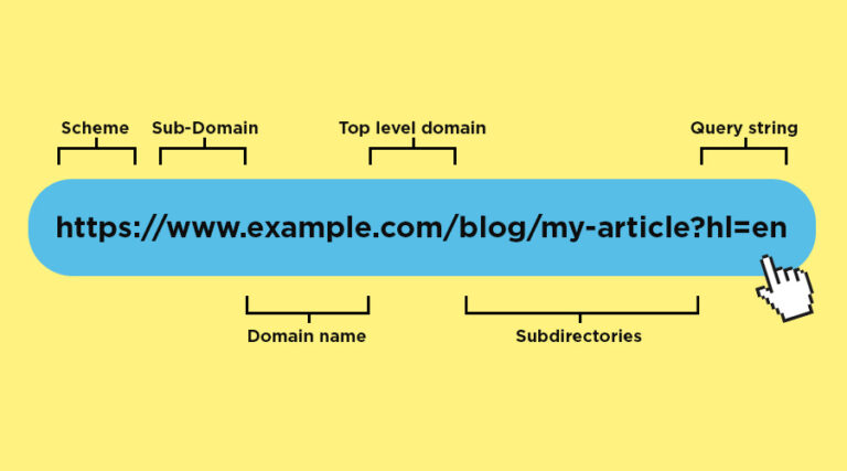 The Best Url Structure For International Seo [complete Guide]