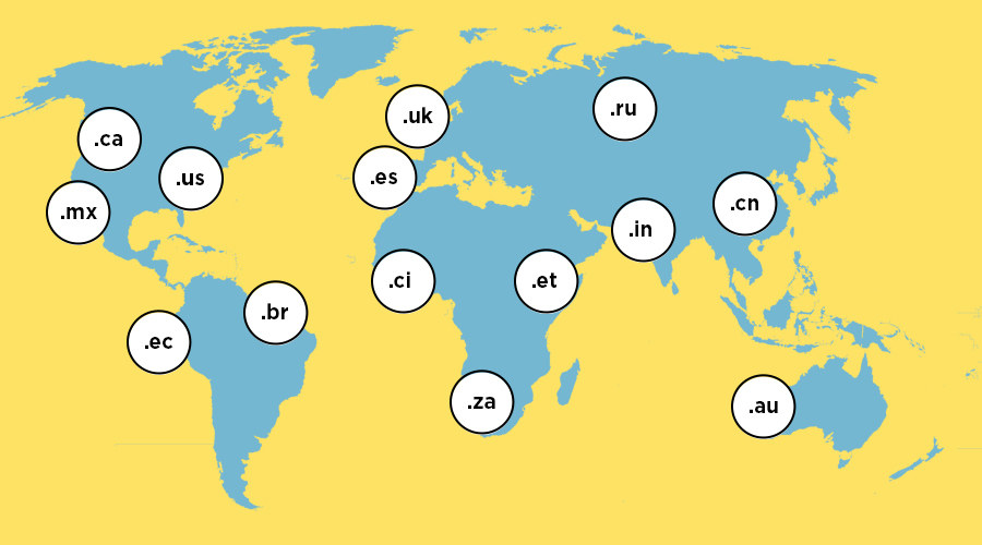 ccTLDs across the world URLs for multilingual websites